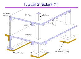 joists civil engineering