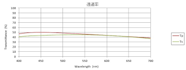 キューブ型無偏光ビームスプリッター npbs non