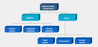 Balance Sheet Definition Format