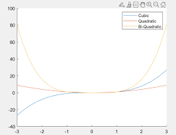 Axes Appearance And Behavior In Matlab