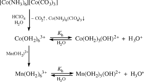 First Hydrolysis Constants Of