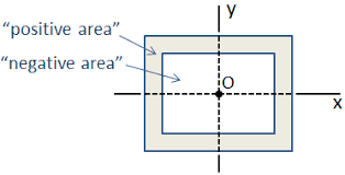 cross section properties mechanicalc