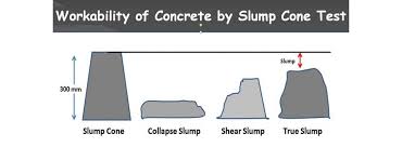 slump test of concrete a comprehensive