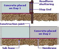 construction joint
