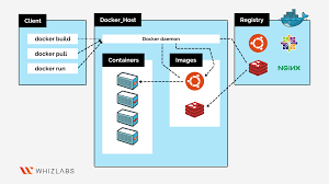 docker architecture in detail