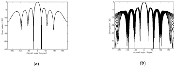 optimized sonar broadband focused