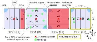 7 x ray imaging spectrometer xis