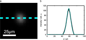 bayer mode as a light beam profiler