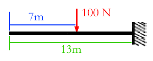 elastic beam deflection calculator example
