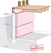 Continuous Insulation