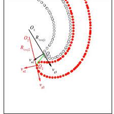 beam coupling coefficient of the hollow