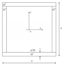 box beam cross section geometry