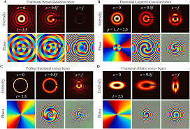 review on fractional vortex beam