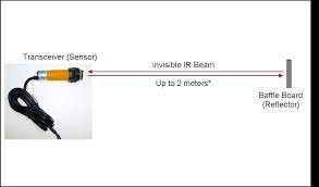 iacs ir beam 2m light barrier logic