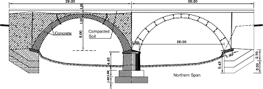 load test of a plain concrete arch