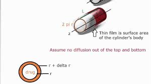 Cylindrical And Spherical Diffusion