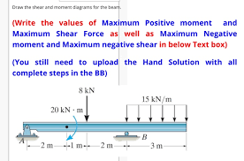 draw the shear and moment diagrams