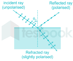 when unpolarized light beam is incident