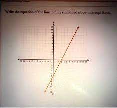 Fully Simplified Slope Intercept Form