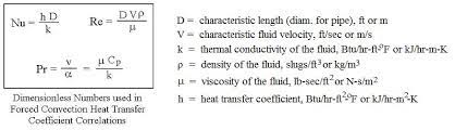 Forced Convection Heat Transfer