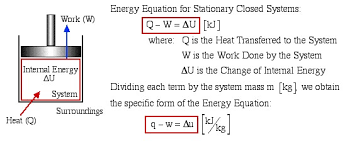 The First Law Of Thermodynamics For