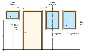 Where Is Tempered Glass Required