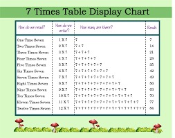 10 free 7 times table chart worksheets