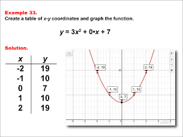 Math Example Quadratics Quadratic