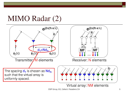 modern mimo radars with doppler