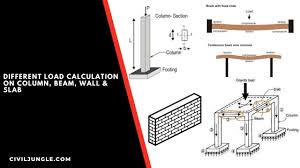 how to load calculation on column beam