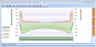 help 5 2 prestressed beam design