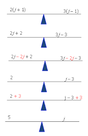 The Distributive Property