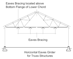 horizontal bracing structural detailer