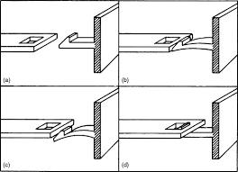 cantilever beam an overview