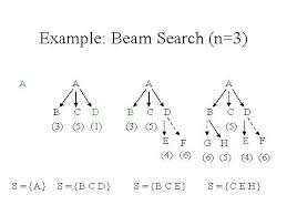example beam search n 3
