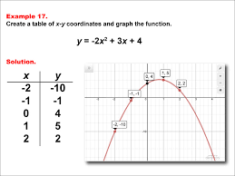 Math Example Quadratics Quadratic