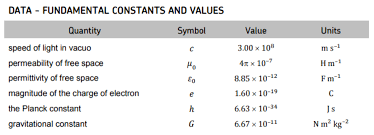 Aqa A Level Physics Data Sheet
