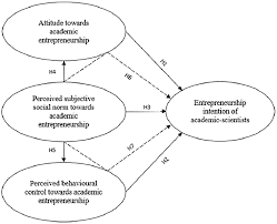 Frontiers Entrepreneurial Intention