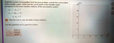 Graph The System Of Inequalities From
