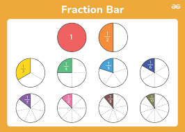 Fraction Bars Geeksforgeeks