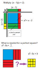 Algebra Activities With Tiles Study Com