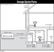 Smell Coming From Sump Pump Misterfix