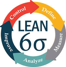 What Is Lean Six Sigma Tools For