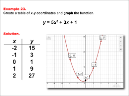 Math Example Quadratics Quadratic