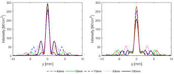 calculating the effect of ribs on the