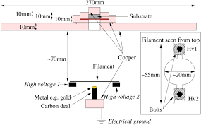 electron beam evaporation chamber