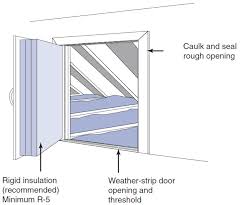 Air Sealing Attic Access Panels Doors