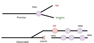 reactive programming demystified