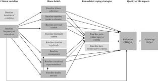 Structural Equation Modeling An