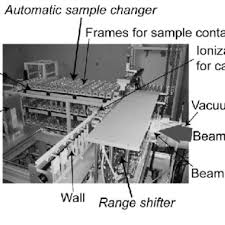 heavy ion beam irradiation facility for